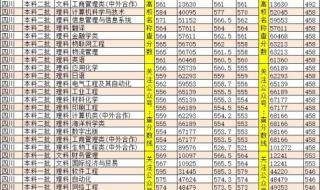 天津师范大学2021录取分数线