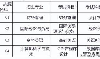 上海商学院专升本