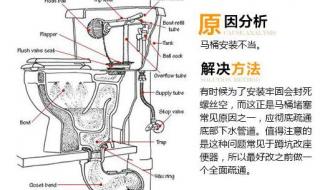 马桶堵了用什么通